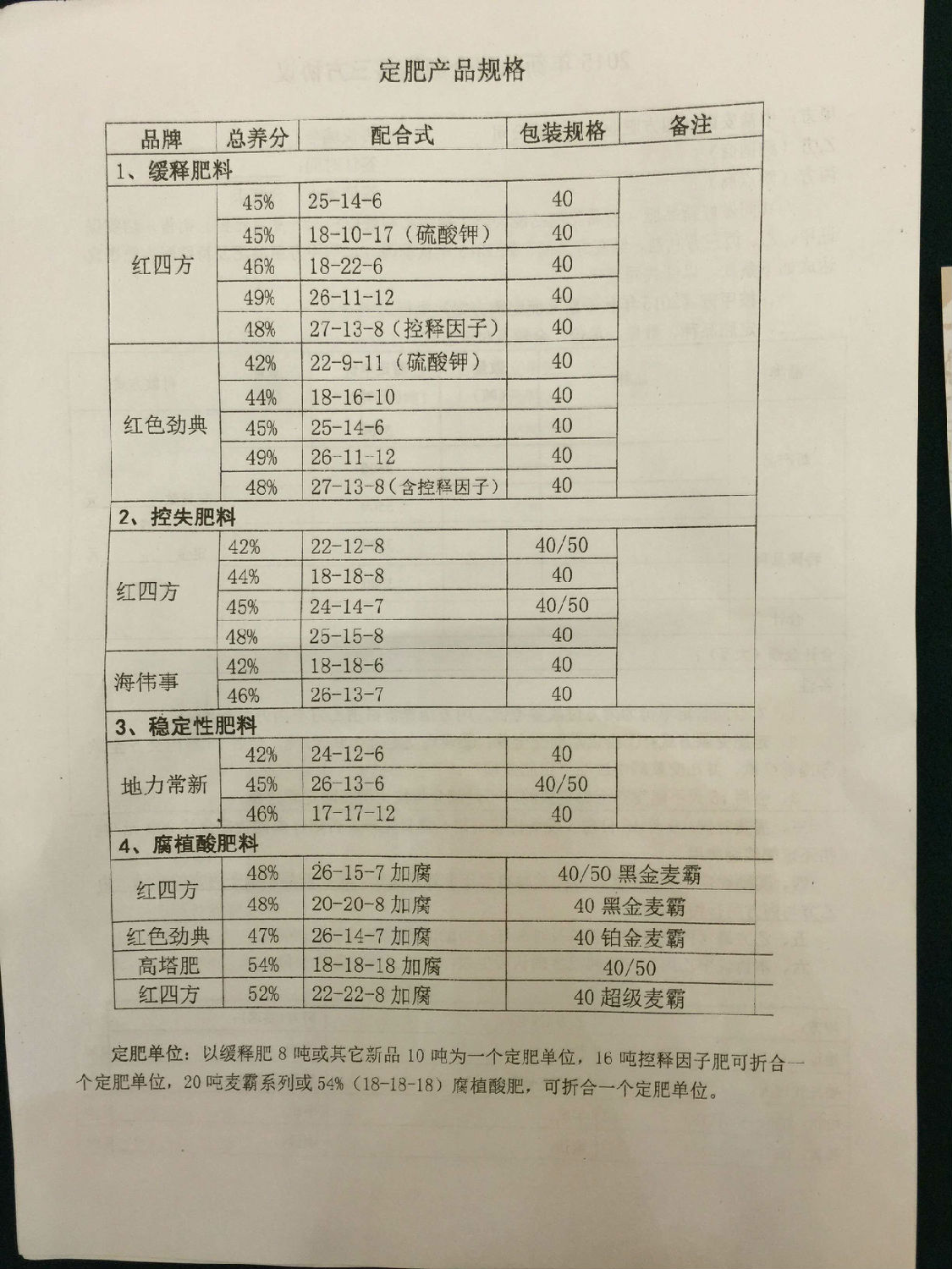 麻豆精品视频金秋复合肥市场主打产品表